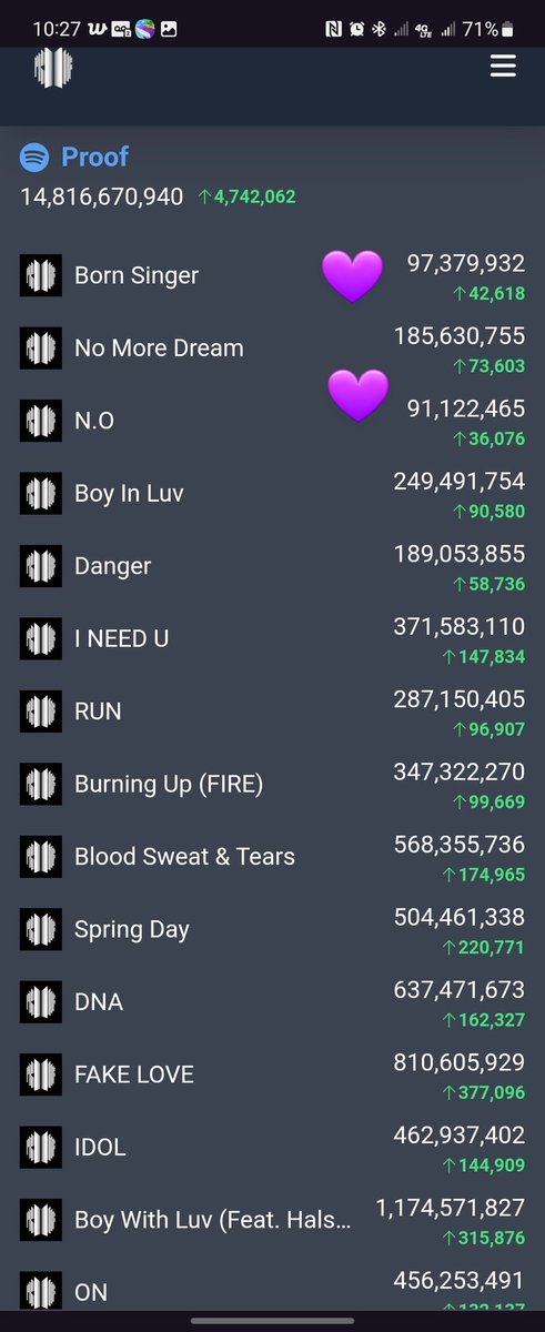 RZemlock's tweet photo. Keep streaming #PROOF top to bottom and add in extra #BornSinger #NO and #Cypher3. Last three songs to get every track over 100M streams on Spot! https://t.co/1O6aAgJoES