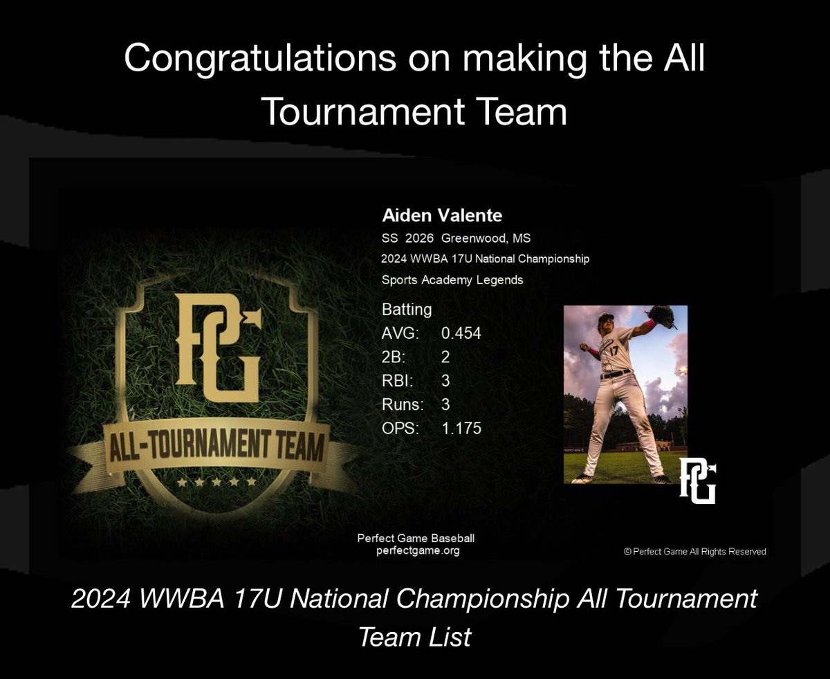 Aiden Valente (@aiden_valente) on Twitter photo Made All-Tournament Team playing up at 17u WWBA a few weeks ago! <a href="/DennisSimpson_/">Dennis Simpson</a> <a href="/Pillowbaseball/">Pillow Baseball</a> Made All-Tournament Team playing up at 17u WWBA a few weeks ago! <a href="/DennisSimpson_/">Dennis Simpson</a> <a href="/Pillowbaseball/">Pillow Baseball</a>