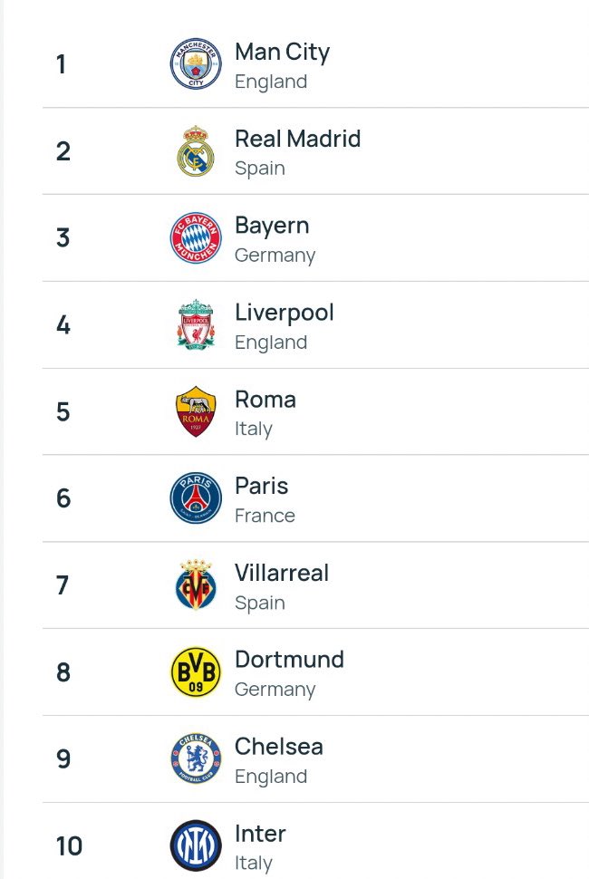 El Villarreal CF, séptimo clasificado del ranking UEFA tras la última actualización 📊