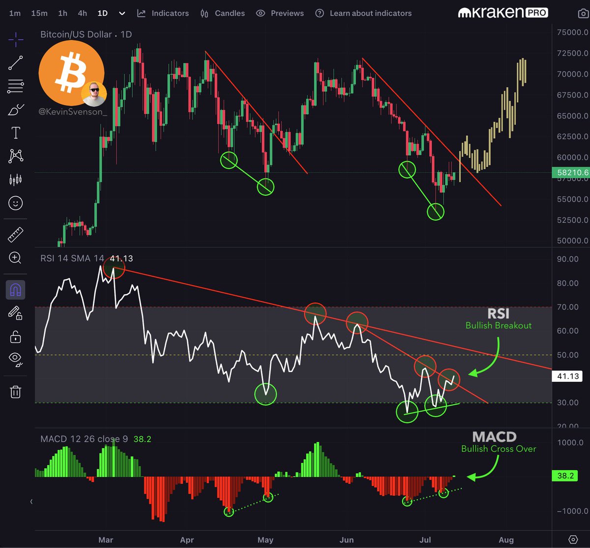 Kevin Svenson tweet media