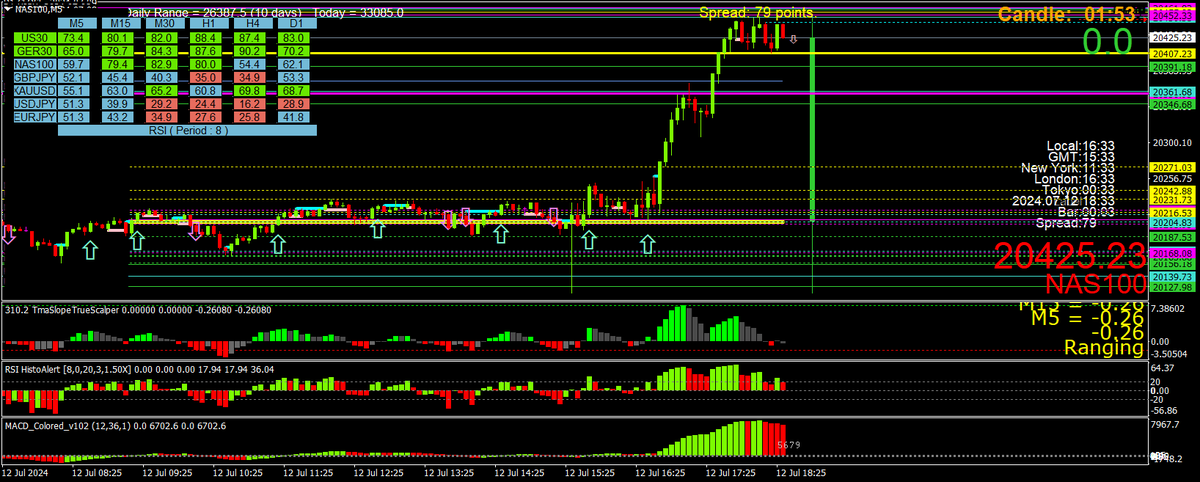 BestForexMethod's tweet photo. I mentioned recently another eureka moment happened, about 2 weeks ago

#deanslines takes it to another level again

#3cr strategies, it just keeps getting better

ONE click levels, monster system trades https://t.co/i7CpCMREy7