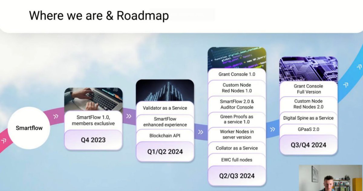 MeneerBuidel's tweet image. In Case You Missed It : #EWX and #SmartFlow roadmaps.
Busy times for @XEnergyWeb, and a lot more worker node pools coming soon to put your $EWT to work!
$EWT #WorkerNodes #Staking #Crypto