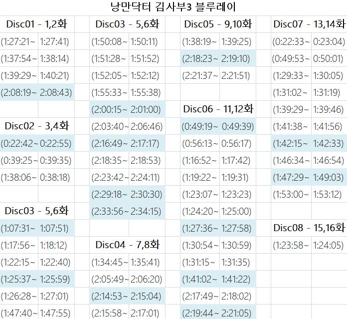우유님 <a href="/impauljjak/">🥛</a> 미니님 <a href="/younsuk_s/">minilover</a> 두 분이 올려주신 자료로 낭닥3 블루레이 추가,변경부분을 정리해 봤습니다