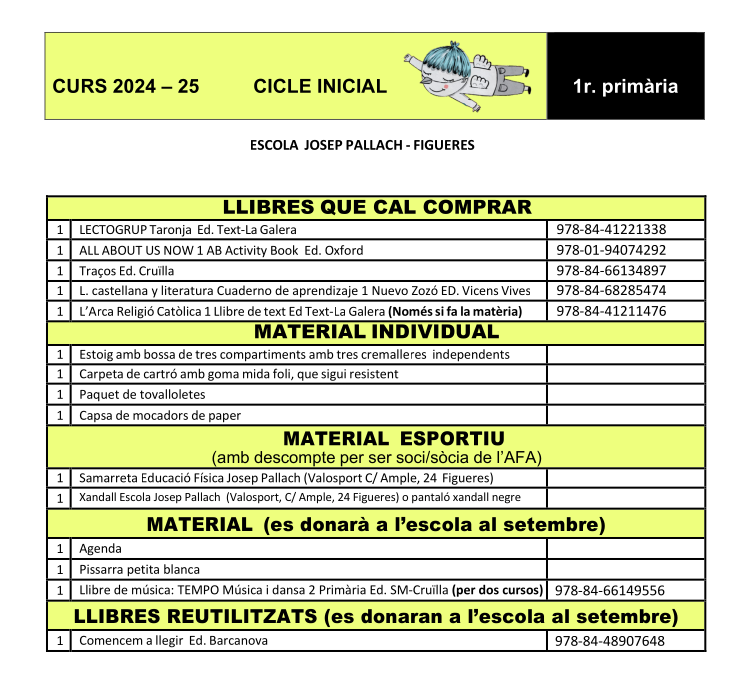 Teniu clars els llibres que es necessiten pel curs vinent? Com funciona l'aplicació TPVescola? Al web de l'escola hi tenim un article on ho intentem deixar tot molt ben explicat.

agora.xtec.cat/ceippallach-fi…