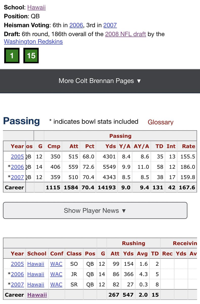 Dad, how good was Colt Brennan and the Hawaii Run-N-Shoot offense...

Son, you just had to be there! CB is the OG!