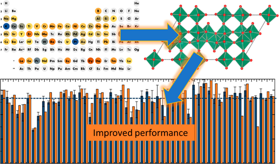 Chemistry of Materials (@chemmater) on Twitter photo This work screened the effect of 52 different elements on Titanium Niobate to enhance its performance as high-power Li-ion anode in high-safety batteries
By Eric McCalla et al. <a href="/mcgillu/">McGill University</a>
Read the paper 👉 go.acs.org/a8J This work screened the effect of 52 different elements on Titanium Niobate to enhance its performance as high-power Li-ion anode in high-safety batteries
By Eric McCalla et al. <a href="/mcgillu/">McGill University</a>
Read the paper 👉 go.acs.org/a8J