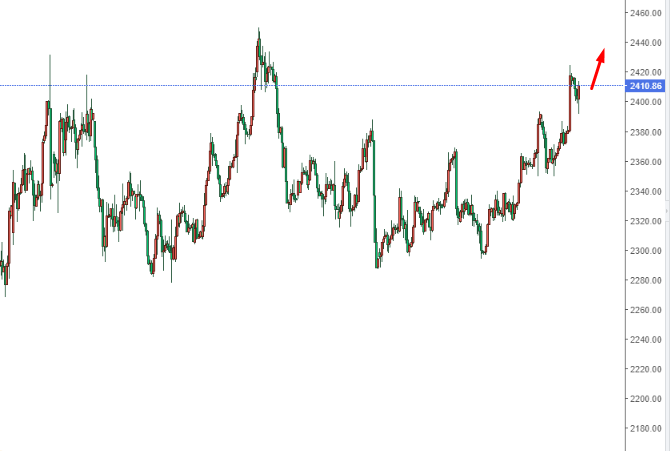 boengmars's tweet photo. XAUUSD: Still BUY
#XAUUSD #GOLD https://t.co/1bN9IYpB3p