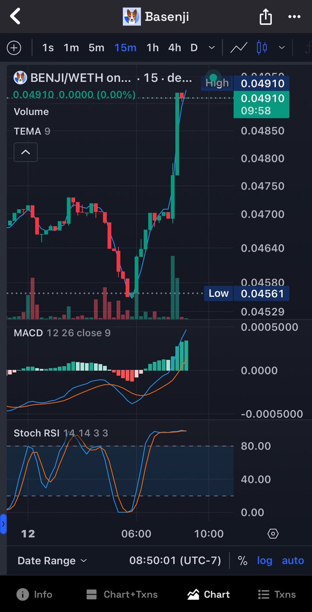 Aveyard19456's tweet photo. @JakeGagain It’s $BENJI Who’s Back
#dogofbase https://t.co/8ZlbA0ejb4