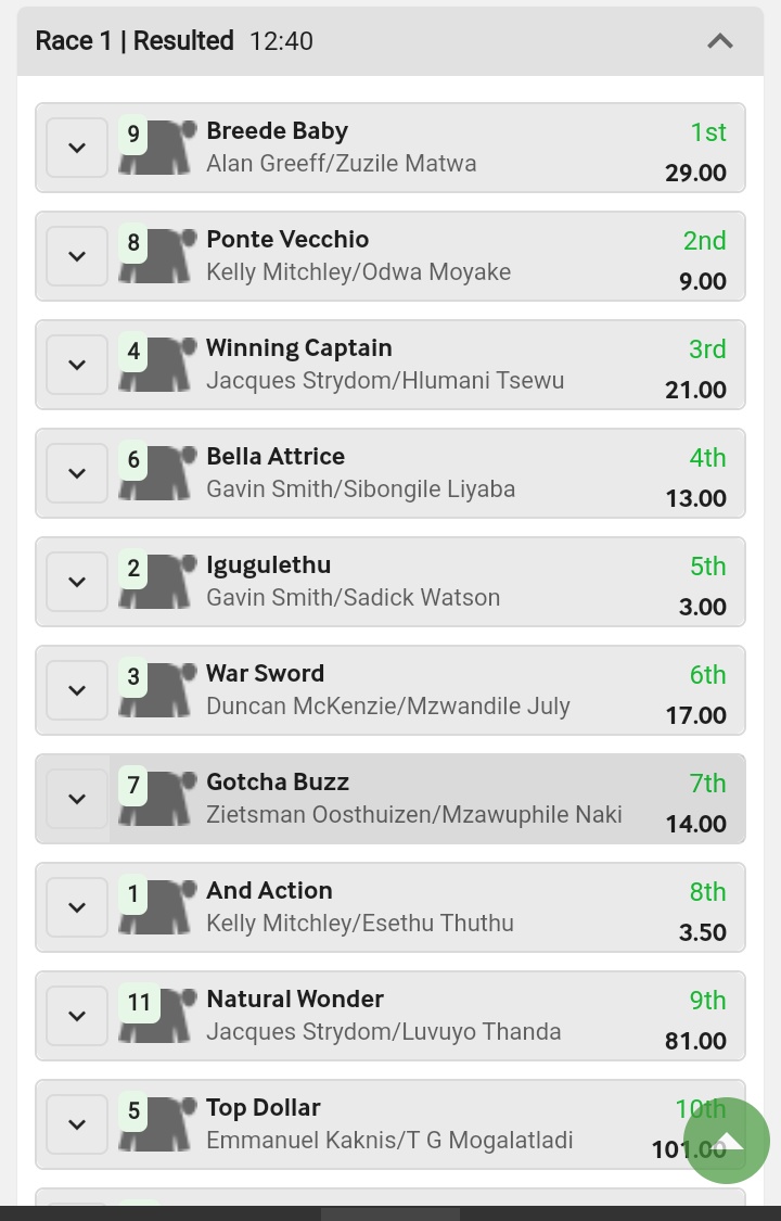 bellabelove's tweet photo. @mhlayisto @MyBigBets1 Not even top 3😭 https://t.co/YvDvRiIh3D