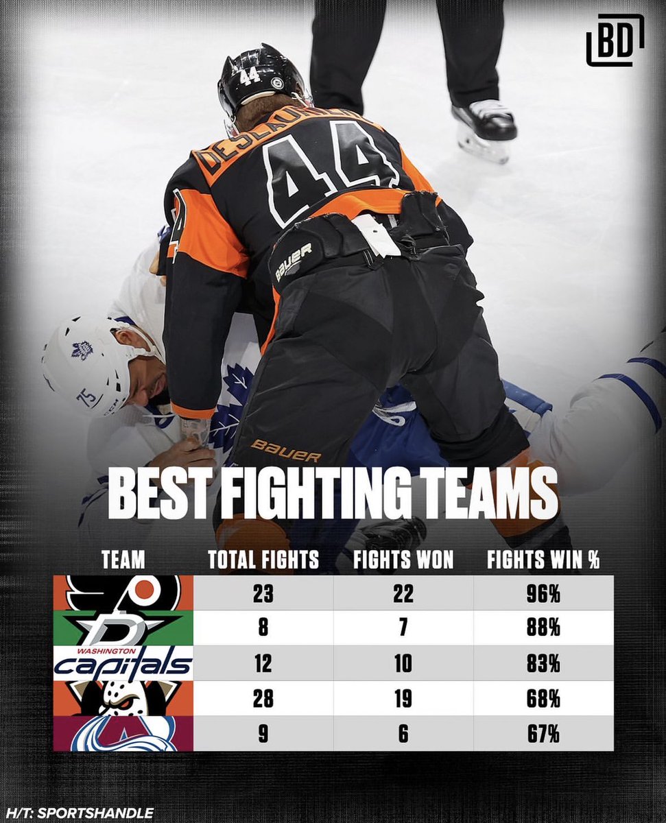 The Philadelphia FIGHTERS