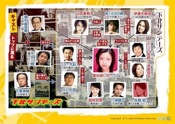 テレビドラマ代表作選集 2006年版 月刊TVガイド関東版 2006年2月号