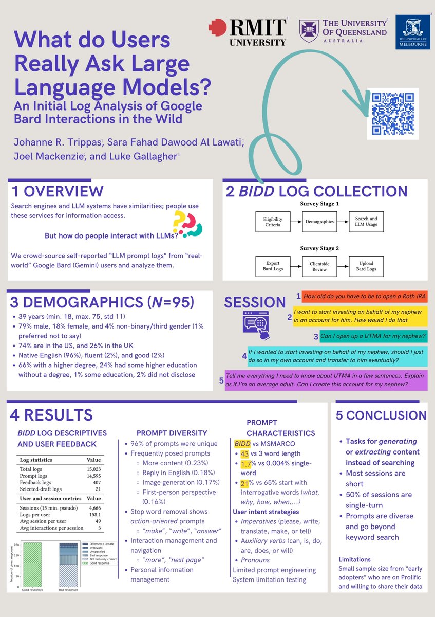 Johanne (@jtrippas) on Twitter photo Come and check out our poster <a href="/SIGIRConf/">SIGIR 2025</a> "What do Users Really Ask Large Language Models? An Initial Log Analysis of Google Bard Interactions in the Wild" w/S.Lawati <a href="/joelmmackenzie/">Joel Mackenzie</a> and L.Gallagher
Dataset --> bit.ly/BIDD-1k-logs
dl.acm.org/doi/pdf/10.114…
#SIGIR2024 #SIGIR24 Come and check out our poster <a href="/SIGIRConf/">SIGIR 2025</a> "What do Users Really Ask Large Language Models? An Initial Log Analysis of Google Bard Interactions in the Wild" w/S.Lawati <a href="/joelmmackenzie/">Joel Mackenzie</a> and L.Gallagher
Dataset --> bit.ly/BIDD-1k-logs
dl.acm.org/doi/pdf/10.114…
#SIGIR2024 #SIGIR24