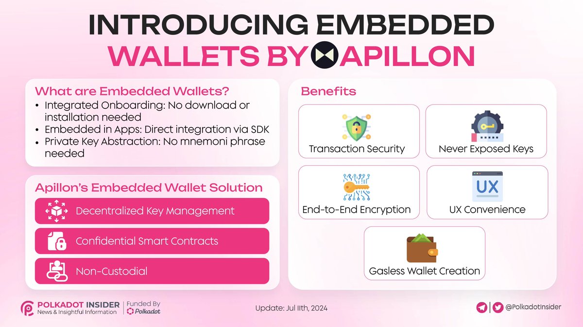 PolkadotInsider's tweet photo. 💸 Your wallet, but better.
​
🚀 @Apillon’s new embedded wallets are here to redefine your crypto experience.
​
🛡️Seamless, secure, and supercharged.
​
#Polkadot #DOT #Apillon https://t.co/cPOSAjugp2