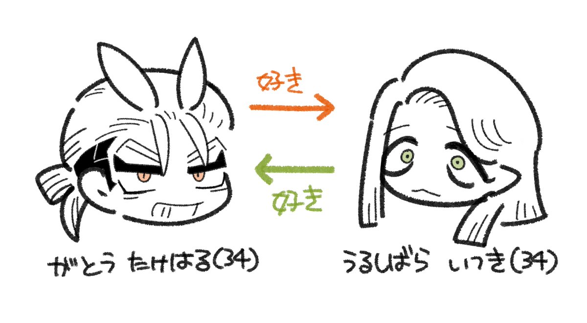 自カプのプレゼン資料です 