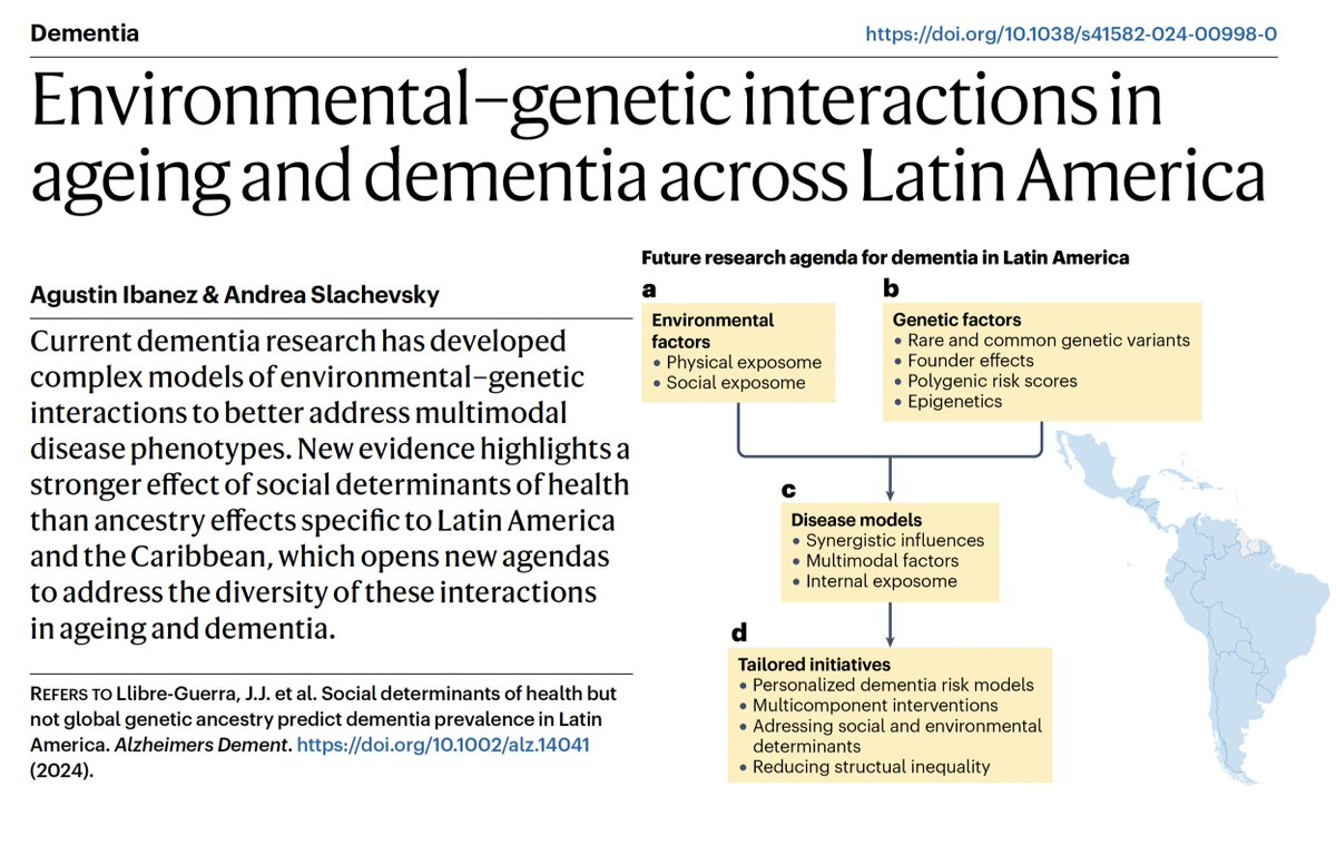 Agustin IbaƱez (@agustinmibanez) on Twitter photo Recent findings suggest a vital contribution of environmental factors (#SDH) to aging and dementia in #LatinAmerica. In <a href="/NatRevNeurol/">Nat Rev Neurology</a>, we discuss future Genetic X Exposome research with <a href="/ASlachevsky/">Andrea Slachevsky - XYZverse TEAM</a>
šdoi.org/10.1038/s41582⦠Recent findings suggest a vital contribution of environmental factors (#SDH) to aging and dementia in #LatinAmerica. In <a href="/NatRevNeurol/">Nat Rev Neurology</a>, we discuss future Genetic X Exposome research with <a href="/ASlachevsky/">Andrea Slachevsky - XYZverse TEAM</a>
šdoi.org/10.1038/s41582ā¦