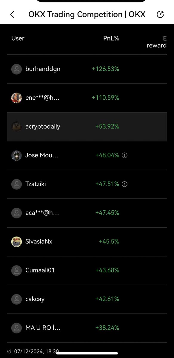 acryptodaily tweet media