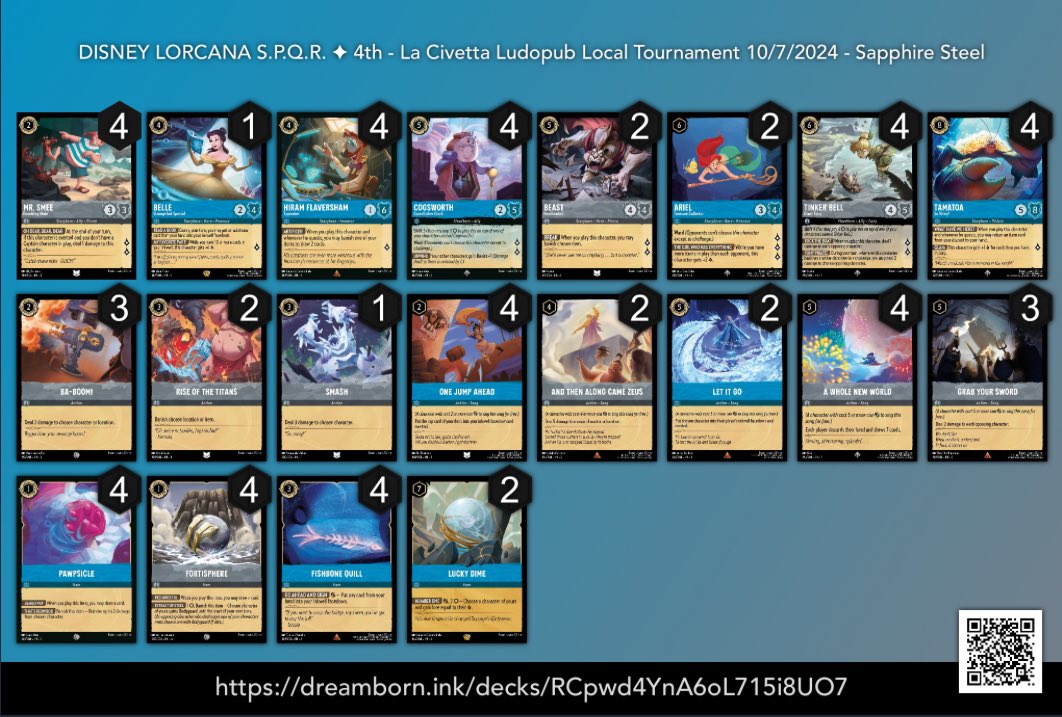 This is the La Civetta Ludopub Tournament report played on
7/10/24. Thank to all players to shared the lists and congrats to the Top 4.
Congrats to for Vmee🥇 Place!
You can find all list on <a href="/ink_decks/">inkDecks: Lorcana Decks</a> link down below:

inkdecks.com/lorcana-tourna…

#Lorcana #DisneyLorcana
