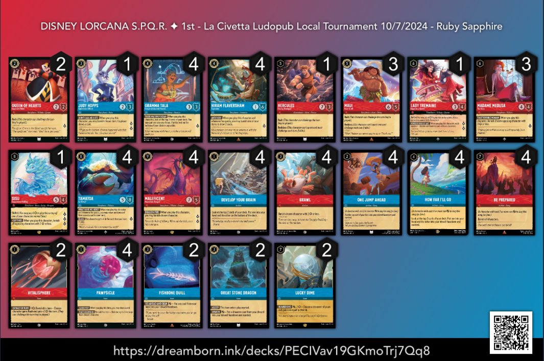 LorcanaSPQR's tweet photo. This is the La Civetta Ludopub Tournament report played on
7/10/24. Thank to all players to shared the lists and congrats to the Top 4.
Congrats to for Vmee🥇 Place!
You can find all list on @ink_decks link down below:

https://t.co/7hxZ4fJTHF

#Lorcana #DisneyLorcana https://t.co/bsRxo8a20G