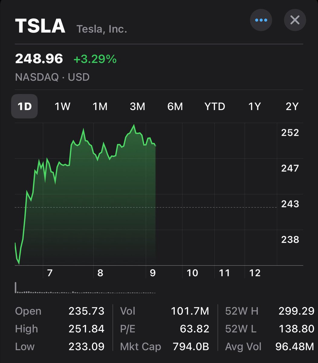 Teslaconomics tweet media