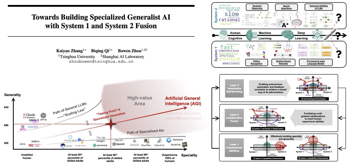Kaiyan Zhang tweet media
