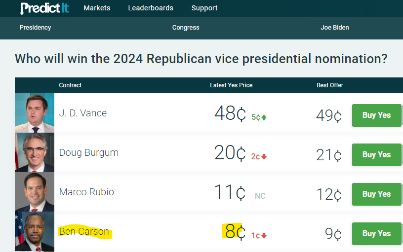 BenCarsonCoin's tweet photo. Don't sleep on the surgeon! Still in this race!

#MAGA #Trump #Crypto #memecoin

https://t.co/QpjDmAnEVS https://t.co/u1YSp5wqSq