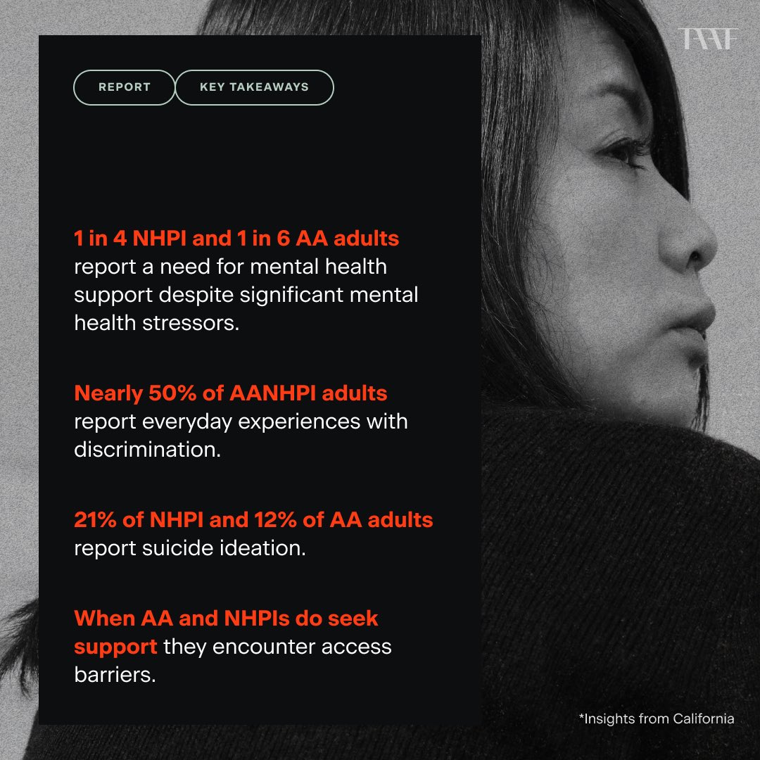 taaforg's tweet photo. According to AAPI Data and the UCLA Center for Health Policy Research's most recent study, AANHPIs are less likely to see mental health support despite the significant rates and instances of mental health challenges. https://t.co/DpvpwBIVEG