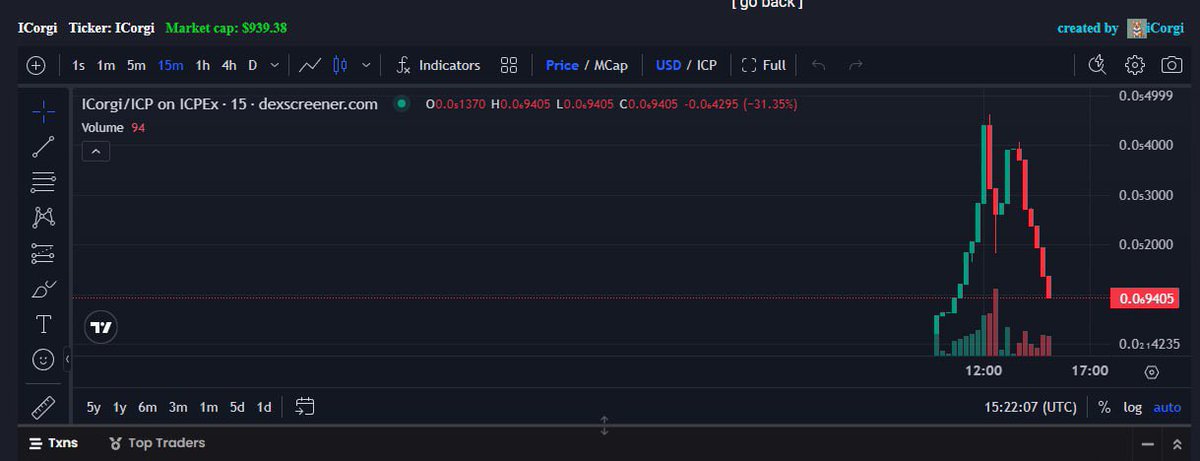 ICPprotector's tweet photo. 🚨BUYERS NOT ABLE TO SELL 🚨
New Shitcoins launching on @fomowell, The community can buy but not sell!
ICorgi just rugged the whole buyers😔
We've warned YOU 🫵🏽🫵🏽🫵🏽
@fomowell turn off the launchpad and fix the selling issue!
#ICP #ICPProtector🛡️ https://t.co/uZcxh9yD9k