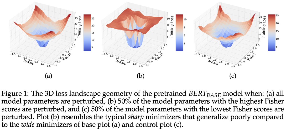 SanghaniCtrVT's tweet photo. Ph.D. student @mandarsharma @SanghaniCtrVT @VT_CS shares this great news from #COLM2024: his collaborative paper (https://t.co/mhPZooEvlk) w/@nikhilm_1, @ShengzheXu, @RaquibYousuf, @profnaren has been accepted at first ever @COLM_conf.  🎉👏 https://t.co/LIdzF1NLTt