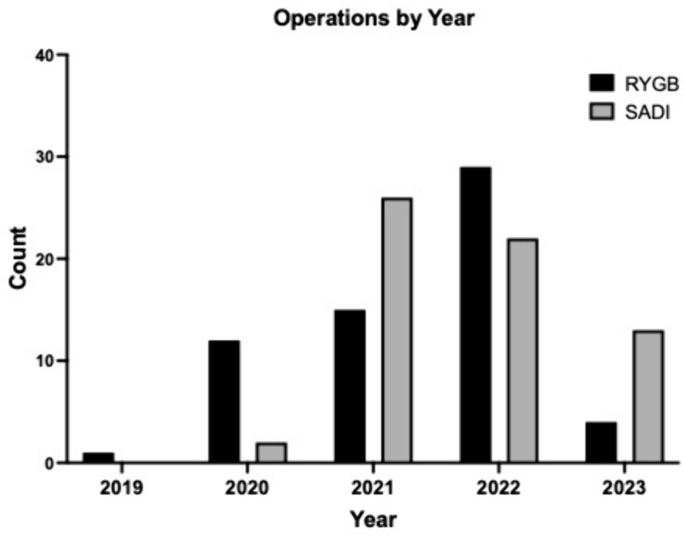 Surgical Research tweet media