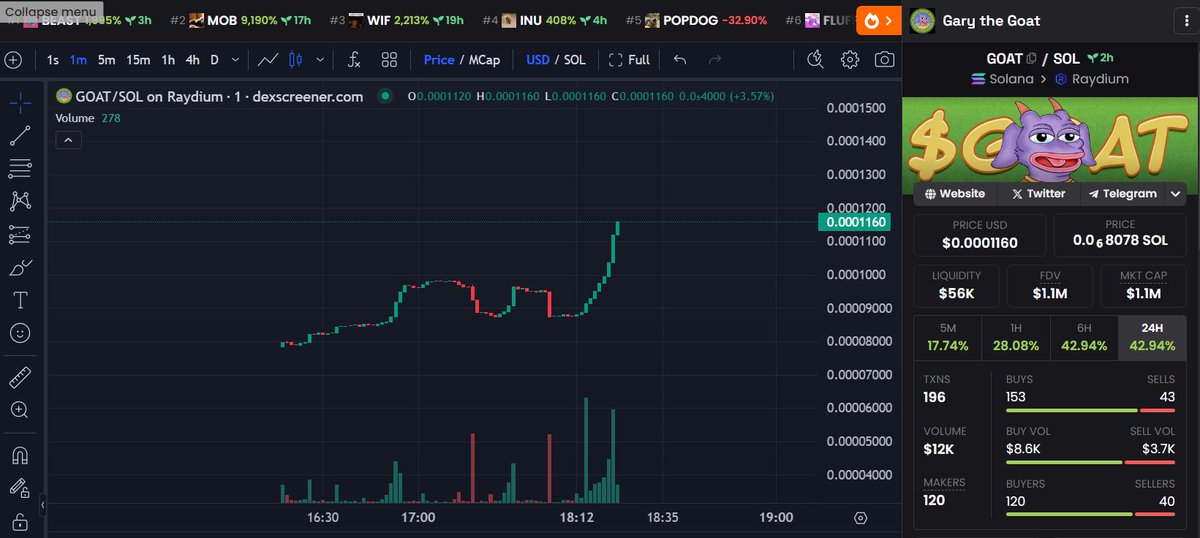 Gary the $GOAT 🐐 tweet media