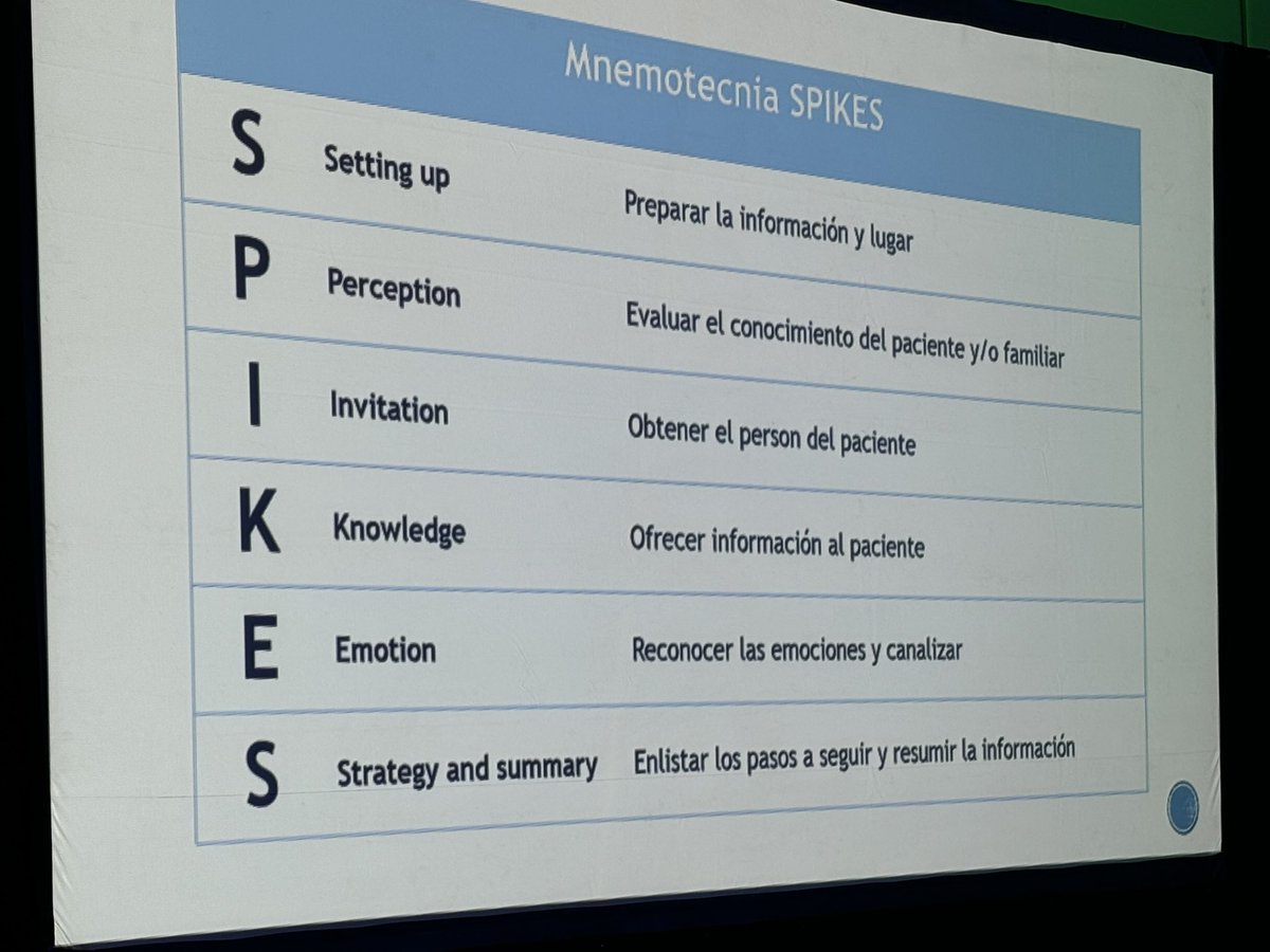 La peor guardia 
Mnemotécnica #SPIKES <a href="/ChatoGorordo/">Luis Antonio</a> 
Cómo abordar para informar a los familiares de los pacientes 
#ConceptosMx