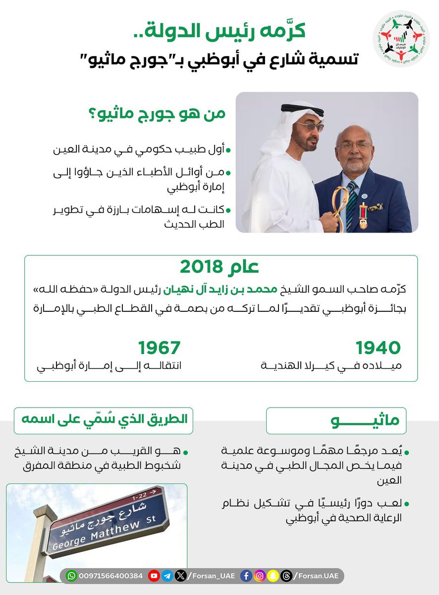 Forsan_UAE's tweet photo. كرّمه #رئيس_الدولة.. تسمية شارع في #أبوظبي بـ "#جورج_ماثيو"، وهو مواطن إماراتي يبلغ من العمر 84 عاماً من أصول هندية، وأول طبيب حكومي في مدينة #العين ومن أوائل الأطباء الذين جاءوا إلى إمارة أبوظبي وتركوا بصمة في القطاع الطبي https://t.co/Zomi0dryyU