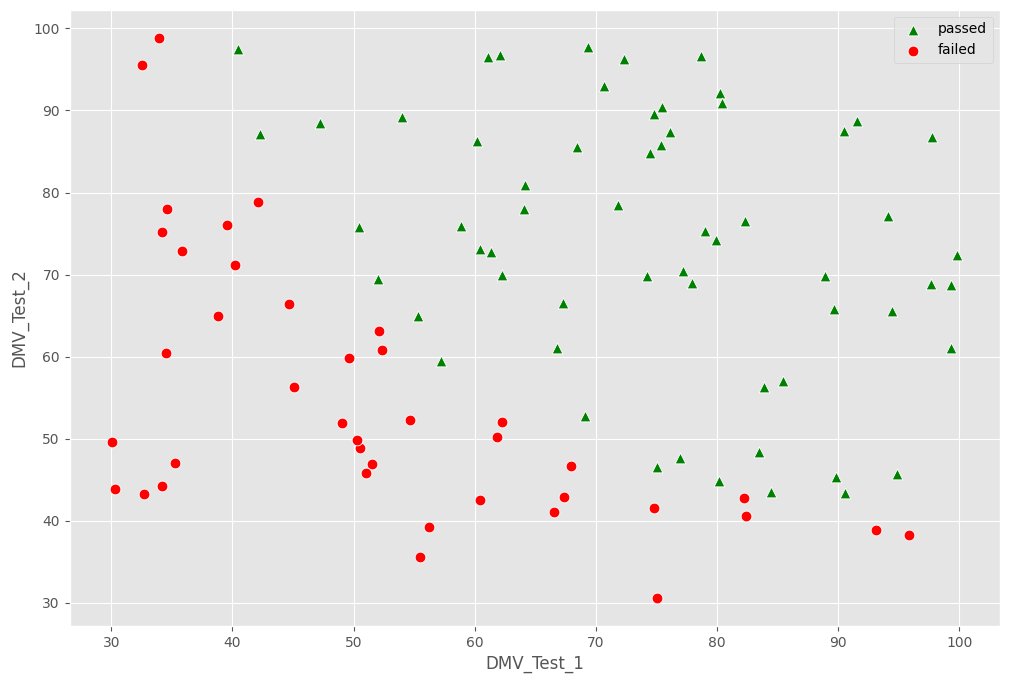 NischalMaharj15's tweet image. Day 42 of #LearningWithLeapfrog! 🎉
Explored logistic regression and data visualization. Plotted test scores, computed cost and gradient, implemented gradient descent, and visualized the decision boundary.
#LogisticRegression #MachineLearning #60DaysofLearning2024 #LPPD42