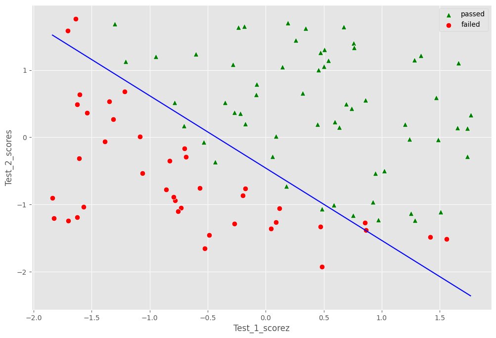 NischalMaharj15's tweet image. Day 42 of #LearningWithLeapfrog! 🎉
Explored logistic regression and data visualization. Plotted test scores, computed cost and gradient, implemented gradient descent, and visualized the decision boundary.
#LogisticRegression #MachineLearning #60DaysofLearning2024 #LPPD42