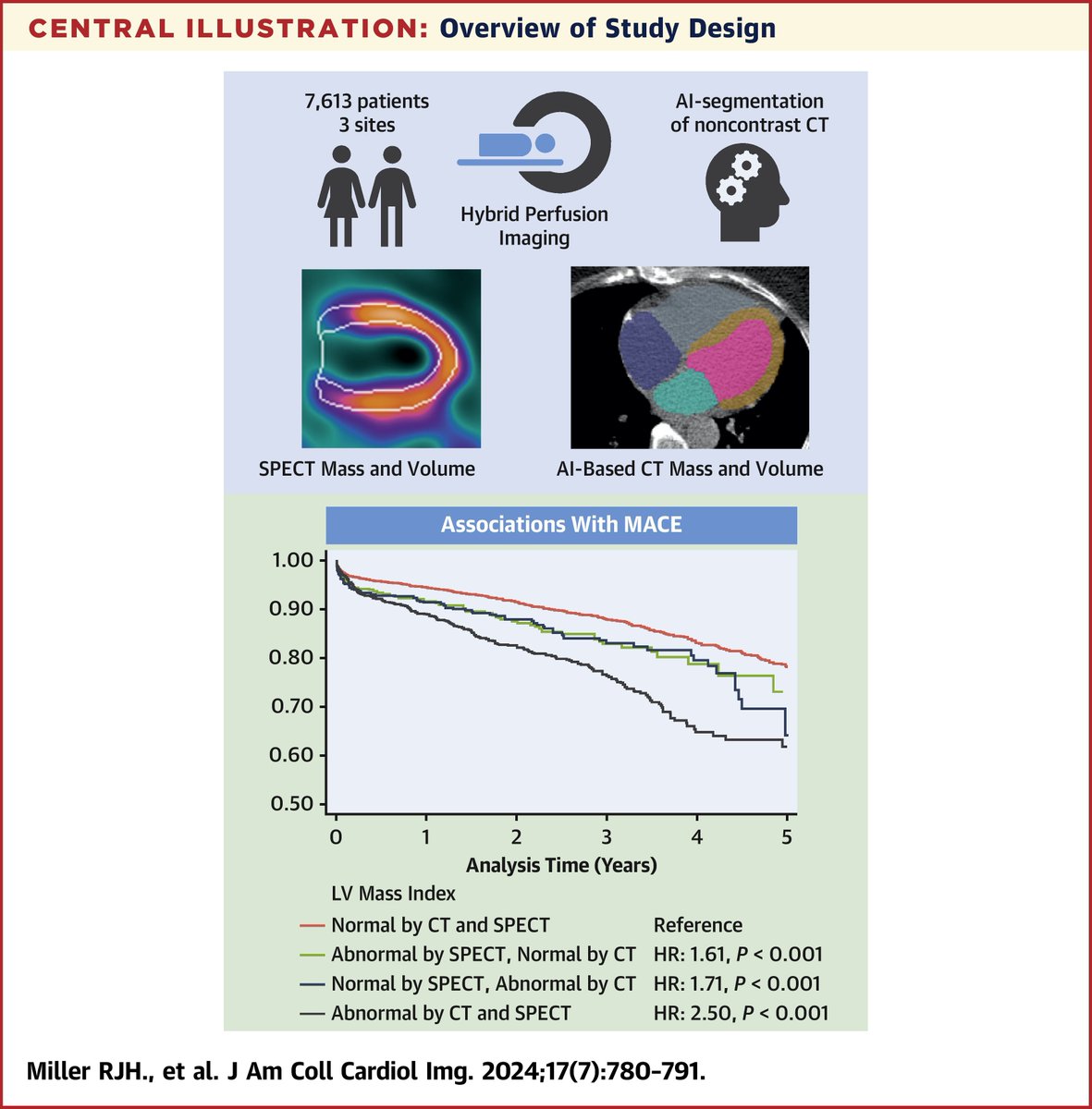 JACC Journals tweet media