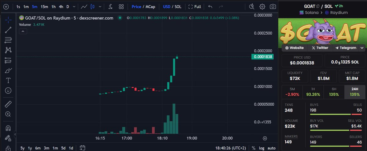 Gary the $GOAT 🐐 tweet media