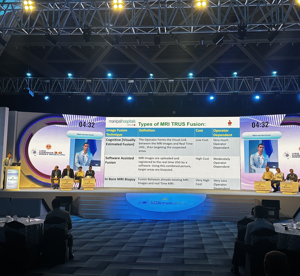 DrDeepakJK's tweet photo. Uro Cosmos 3.0, Bengaluru!👌👍

Invited as faculty for talk on MRI TRUS Fusion for prostate Cancer biopsy!😊

Excellent topics and organisation by Dr Ganesh Bakshi sir and team!👍💐🎉🙏 https://t.co/qNwcN1betP