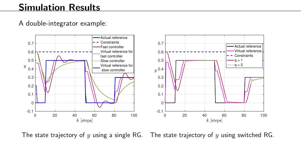 Ricardo Sanfelice (@rgsanfelice) on Twitter photo Today we will present our paper titled "A Switched Reference Governor for High-Performance Trajectory Tracking Control," co-authored with Dr. Di Cairano from MERL and my Ph.D. student Nan Wang at the 2024 American Control Conference (ACC24). #ACC2024 #HybridSystems <a href="/BaskinEng/">Baskin Engineering at UCSC</a> Today we will present our paper titled "A Switched Reference Governor for High-Performance Trajectory Tracking Control," co-authored with Dr. Di Cairano from MERL and my Ph.D. student Nan Wang at the 2024 American Control Conference (ACC24). #ACC2024 #HybridSystems <a href="/BaskinEng/">Baskin Engineering at UCSC</a>