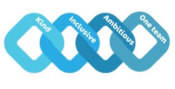 Team <a href="/NUHPharmacy/">NUH Pharmacy</a> further expanding Pharmacy Technician leadership roles in our Dispensary service:

🔗Education &amp; Training Lead (Band 5)

🔗 Chief Technician x2 (Band 6)

🗓️ Closing date 18 July 2024