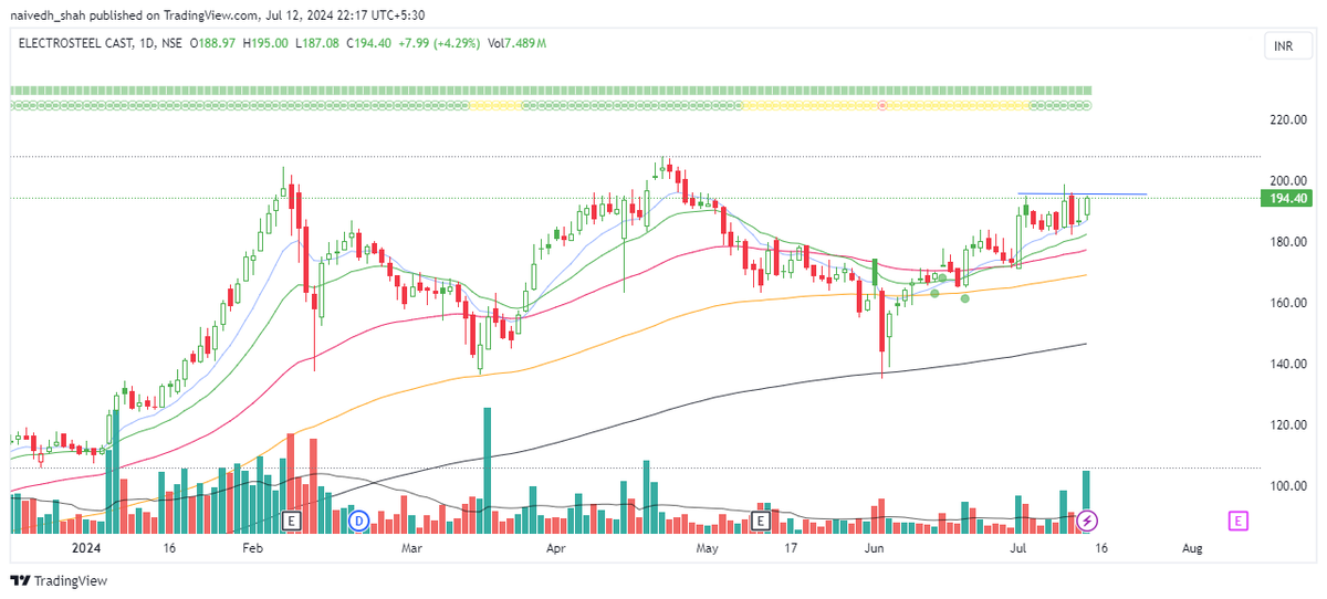naivedhhhh's tweet photo. Stocks to keep on radar 🧵

Do like and bookmark 👇

1. #ELECTCAST https://t.co/vfZeDmEFK4