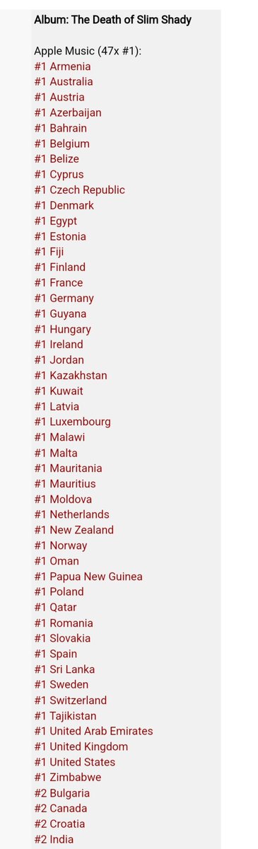 rapperrbr's tweet photo. No.1 in 47 countries 🔥🔥🔥🔥☠️💀
The Death of Slim Shady by Eminem is playing now 🔥💯📈📈 #Eminem #TheDeathOfSlimShady #MarshallMathers #NewMusic #Spotify #applemusic #kworb #renaissance https://t.co/cnfNZOpYVo