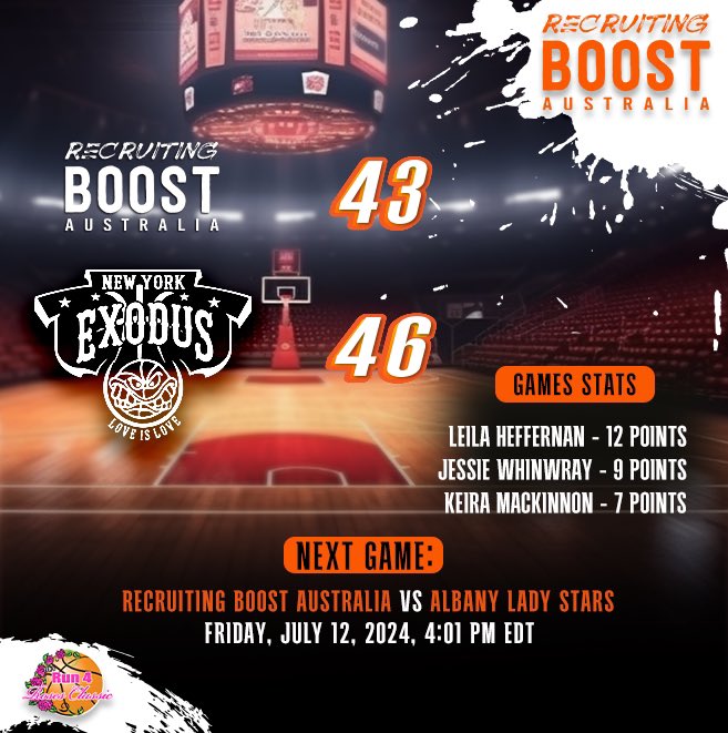 BoostWbb's tweet photo. Came up a little short but back at it today at 4:01 PM on Court 52! @TFNsRun4Roses 

‘25 5’11 @leila_heffernan - 12 points 

‘26 5’8 @JessieWhinwray - 9 

‘25 5’11 @keira_mackinnon - 7 https://t.co/Fa36ThwTUH