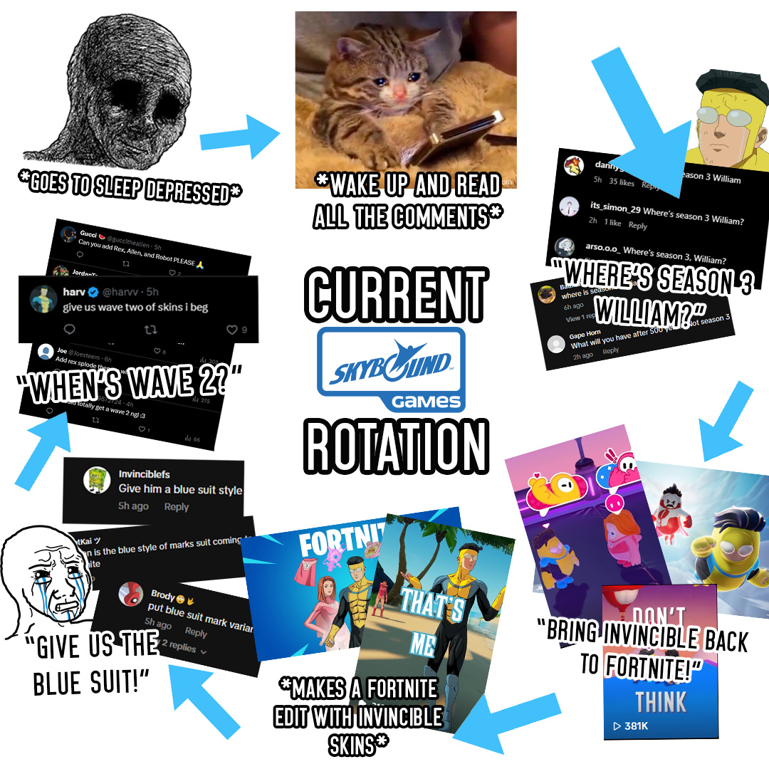 Skybound Games tweet media