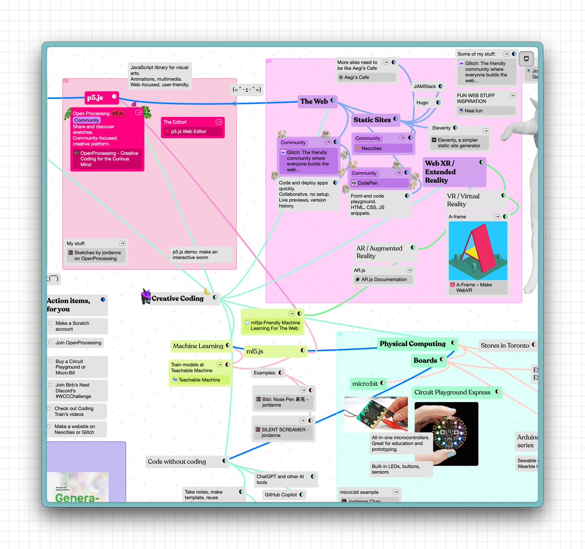 KinopioClub's tweet photo. Interested in Creative Coding? Check out this space from @JordanneChan for the Creative Coding Toronto Meetup—filled with resources, examples, and tons of info to help you get started and learn.

https://t.co/CTV5dwoRzL 

#coding #resource #mindmap https://t.co/9U0m1ZboH3