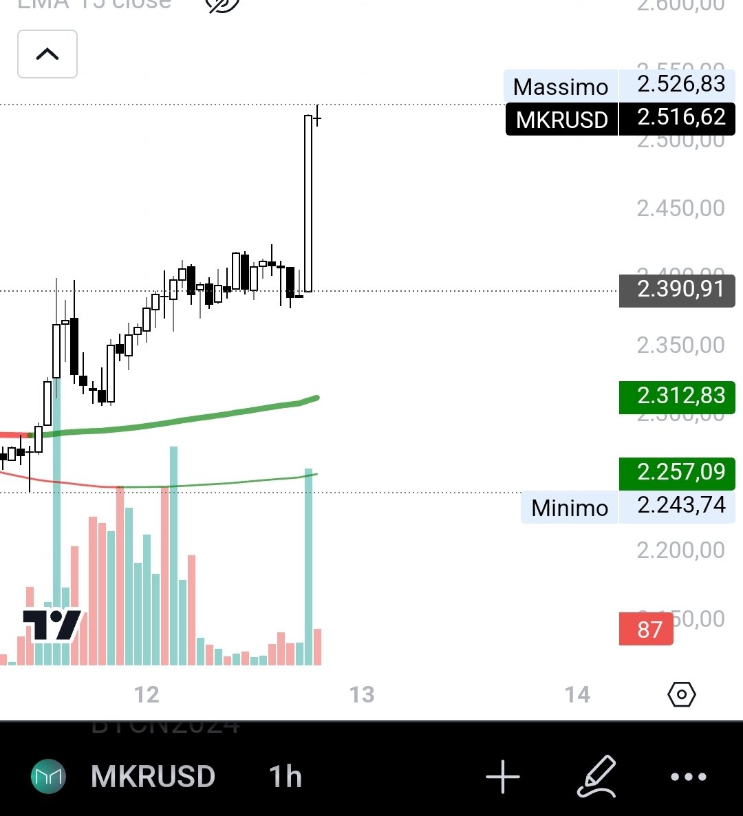 Warren MUPPET tweet media