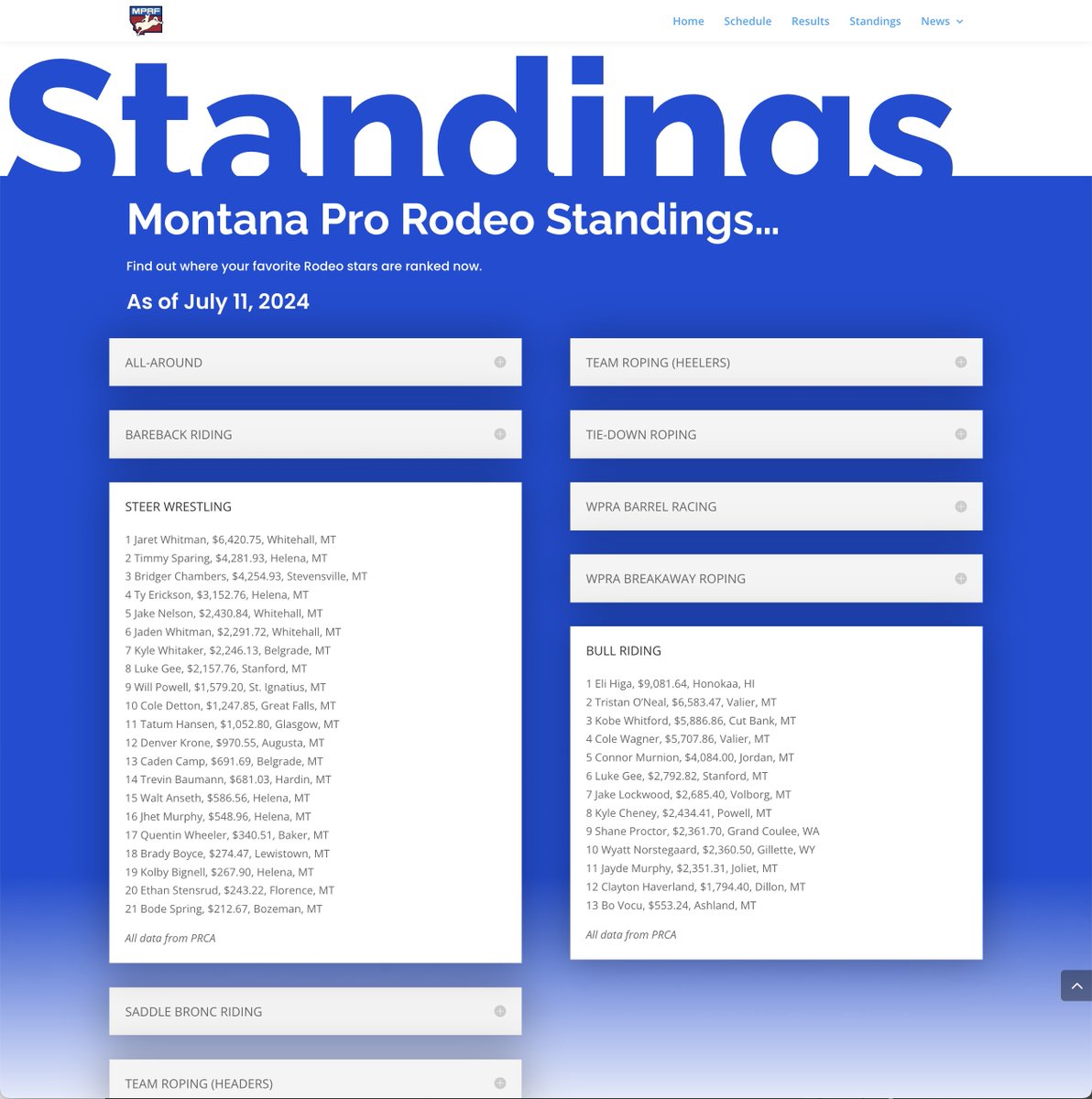 Check out the current Montana Pro Rodeo standings as of July 11, 2024: montanaprorodeo.com/#standingsLearn more about Montana Pro Rodeo: montanaprorodeo.com #prorodeo #montana #PRCA #NFR #montanaprorodeo #barrelracing #breakawayroping #rodeo #rodeolife #rodeostyle