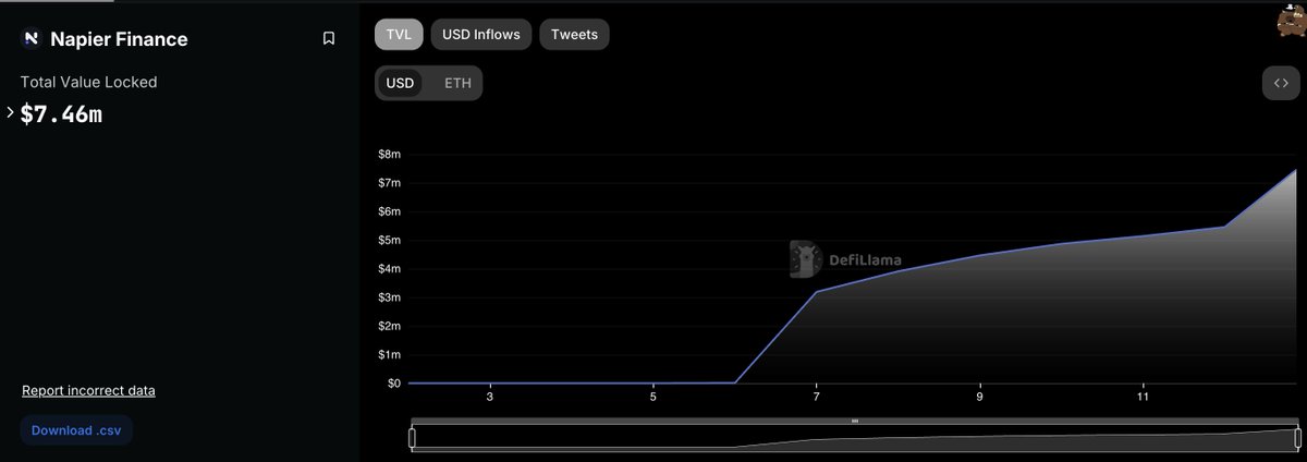 NapierFinance's tweet photo. Slowly but surely. https://t.co/uvcbXSNHMQ