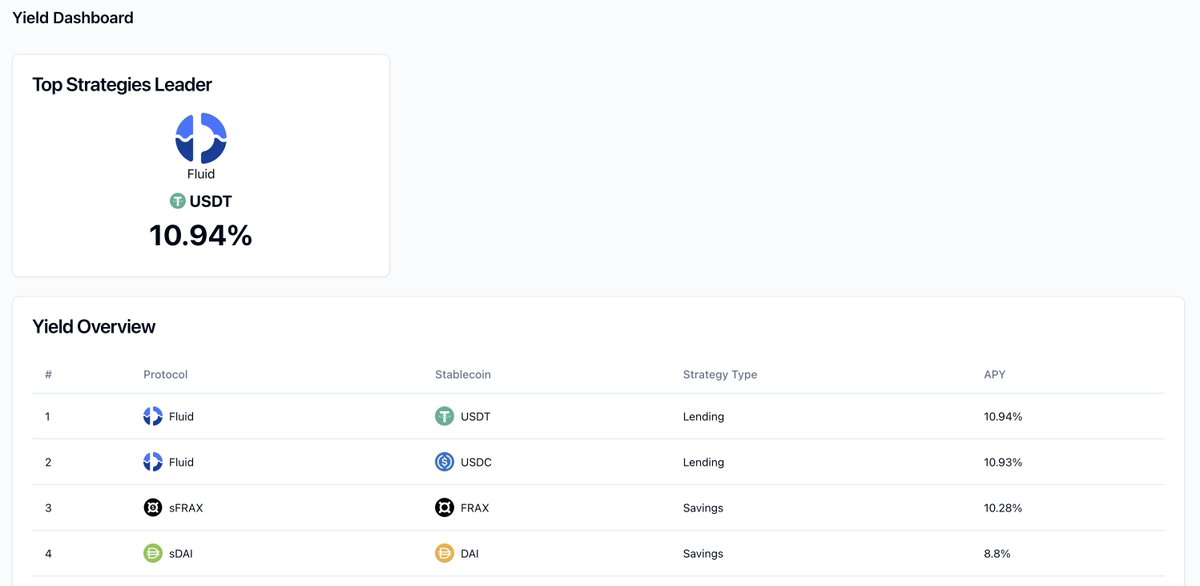 Monetiqe | DeFi tweet media