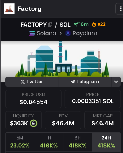 FactorySolana's tweet photo. Factory in trending dexscreener! 🔥🔥

🏭 DexScreener: https://t.co/Svtchg3pzQ

#Dexscreener #tranding  #FactoryToken https://t.co/9eWvLEjZsn