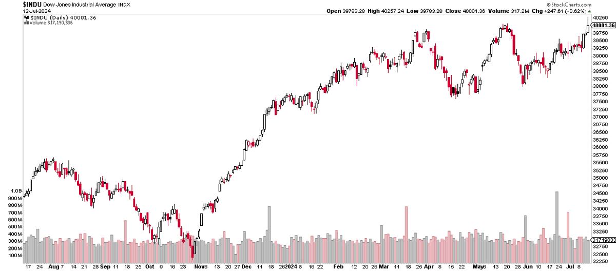 Mike Zaccardi, CFA, CMT 🍖 tweet media